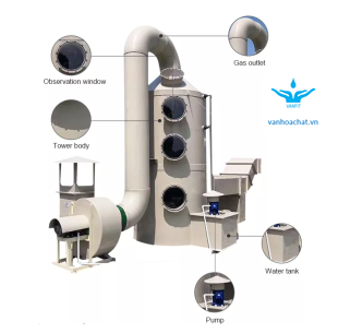 Scrubber- Tháp xử lý khí thải